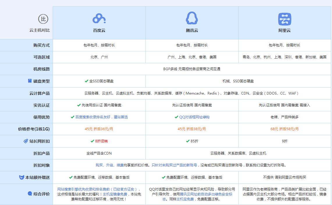达川云主机代理对比.jpg